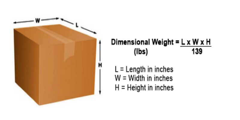 Package Dimensions