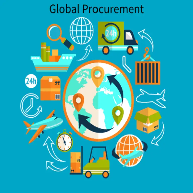 Global Procurement