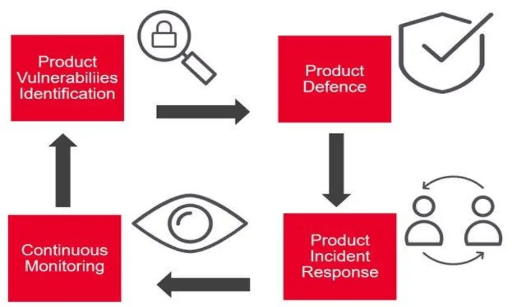 products tracking and monitoring