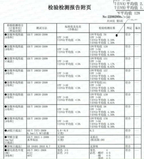 Appendix of the inspection and testing report