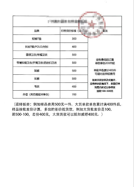 Proofing Fee Standard