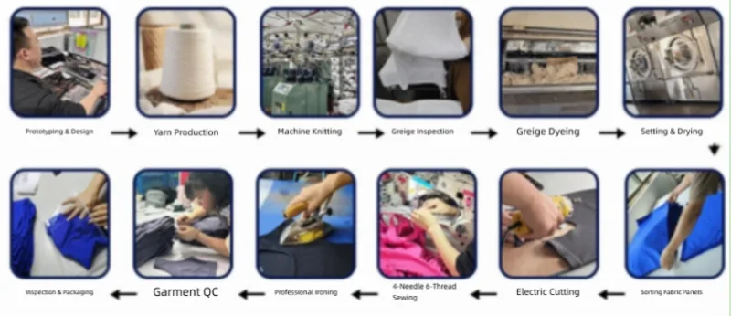 Yoga Clothing Factory Complete Garment Production Workflow Chart