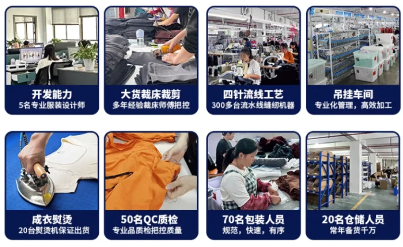 Yoga Clothing Factory Full Production Team & Processing Capability Introduction Infographic