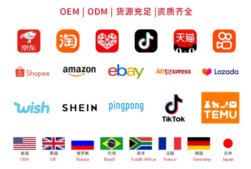 Yoga Clothing Factory Supported E-commerce Platforms & Export Destination Countries