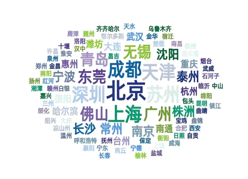 Word Cloud Map of City Distribution of National Advanced Manufacturing Clusters