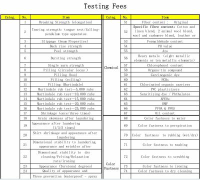 regular fabric testing items regular fabric testing items